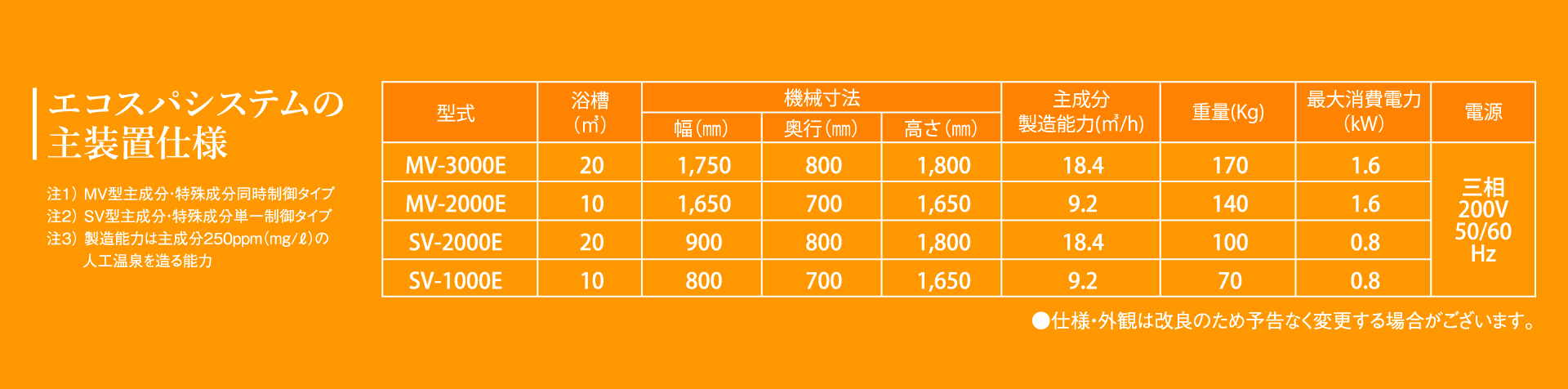 エコスパシステムの主装置仕様